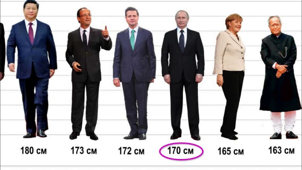 Отличить рост. Рост метр 70. Рост человека. Человек с ростом метр 70. Рост 1 метр 70.