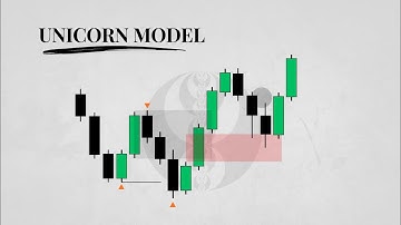 ICT Unicorn Model Explained | Smart Money Concept Strategy