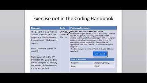 HIT220 221 Coding Handbook Chapter 28 Part 2 (This was Ch 29 Pt 2 in earlier editions of textbook.)