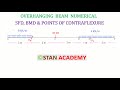 Overhanging Beams - Numerical No 2