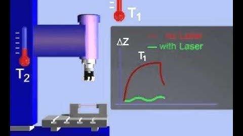 Blum Laser Temperature Control System