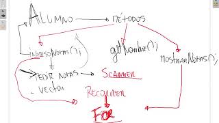 [Clases en vivo] Arreglo de objetos con arreglos [3/8] (Java)