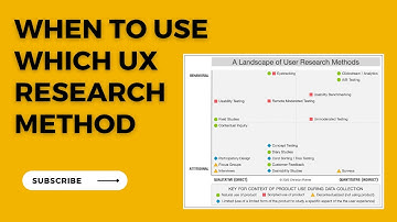 When to use which User Experience (UX) Research method