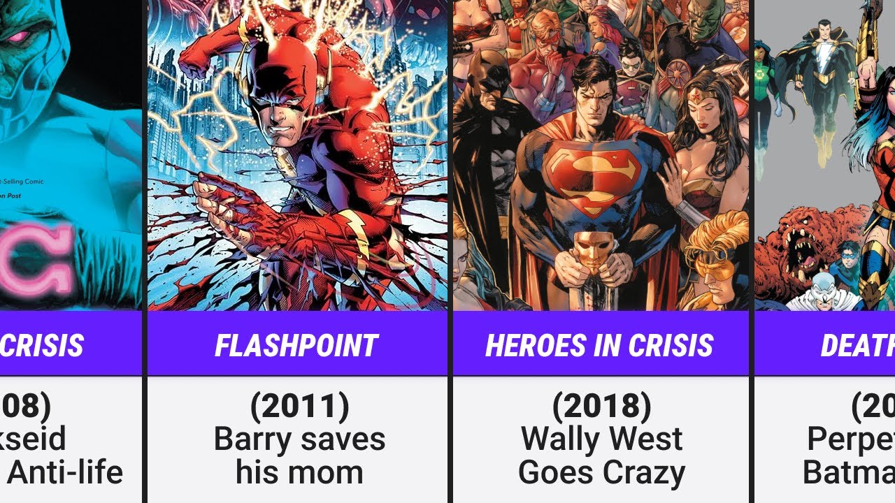 Every DC Crisis Event and What Caused Them (In Chronological Order)