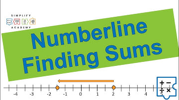 Adding Positives and Negatives | Practice! | Numberline
