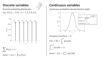 Definitions, Notation, and Basic Concepts in Statistics and Probability