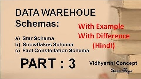 Data Warehouse schemas Fact Constellation Schema