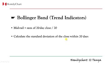 Homily Chart(English) Learning Common Indicators  #4 Bollinger Band #TechnicalAnalysis7