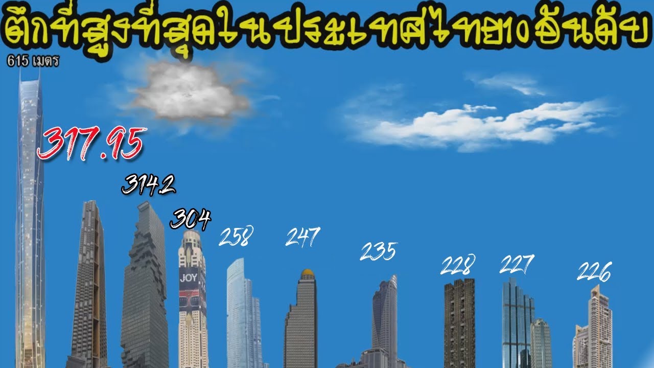 10 อันดับตึกที่สูงที่สุดในไทย