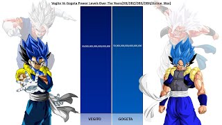 Vegito God Fusion Vs Gogeta God Fusion Power | 2024