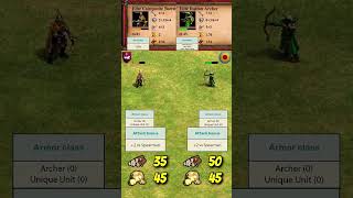 Elite Composite Bowman vs Elite Rattan Archer - Armenians vs Vietnamese - AoE2 #Shorts