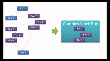 BBEditor Video Tutorial Series - 5.1. What is a Complex Black Box?