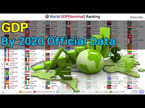 World GDP Nominal Ranking 1960 2020 
