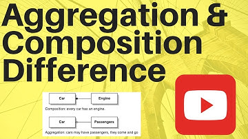 what is the difference between aggregation and composition interview Q & A