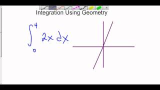 Integration Using Known Geometry (Triangle)