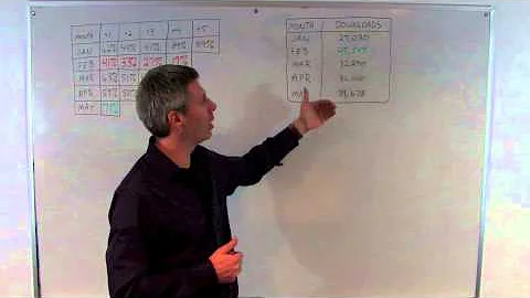 Cohort Analysis: An Introduction - Whiteboard Wednesday