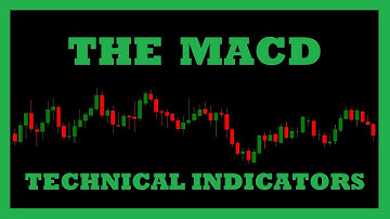 Moving Average Convergence Divergence (MACD) Explained | Technical Indicators