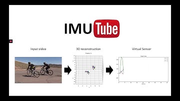 IMUTube: Automatic extraction of virtual on-body accelerometry from video for human activity...