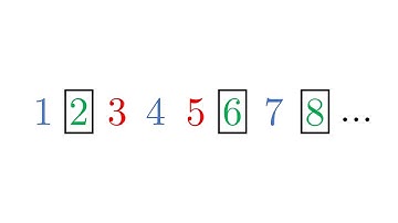 Graph theory x arithmetic! Schur