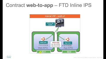FPR9300 NGIPS in ACI - FTD Device Package 1.0.2 (2017)