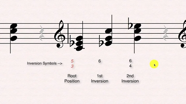 Triad and Seventh Chord Inversions