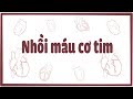 Nhồi máu cơ tim