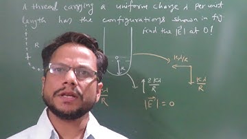 Physics| Irodov Solution| Electrodynamics Q 3.5 | JEE Mains | JEE Advanced | NEET | Einstein Classes