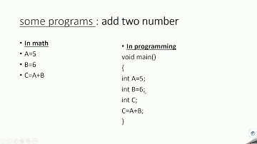 Part 7 : How To Take User input in C programming
