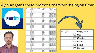 Paytm SQL Interview Question #sql #interview #question #paytm #analytics #engineer Profile