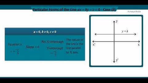 10th Maths Ch-5 Lesson 5 Equation of Straight Line (Samacheer Kalvi)