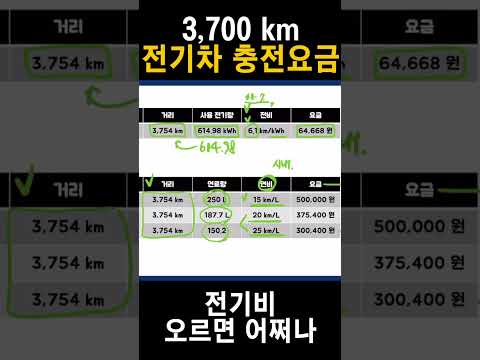 3 700 Km 전기차 충전 요금 우와 