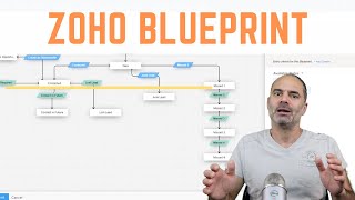 Zoho Blueprint Explained For Managers and Business Owners