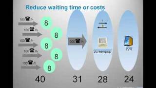 Expertflow - Why A Callcenter? 2