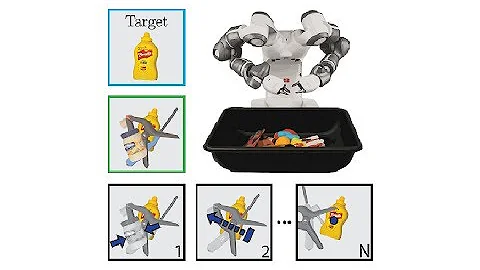Mechanical Search: Multi-Step Retrieval of a Target Object Occluded by Clutter