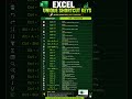 Top 25 Microsoft Excel Shortcut Keys | Work Faster in Excel | Excel Tips &amp; Tricks 2026
