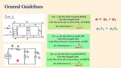 ANALYSIS OF PARALLEL MAGNETIC CIRCUITS   1