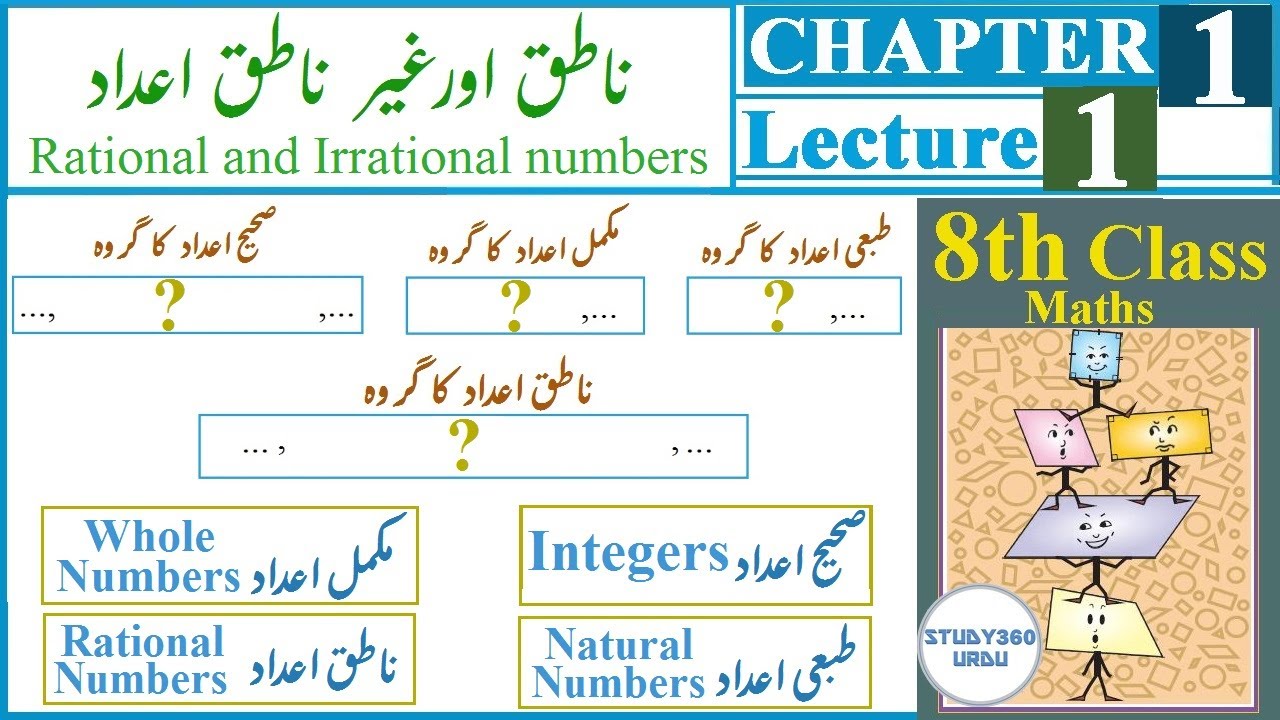 Rational and Irrational Numbers in Urdu | 8th Class Maths in Urdu - YouTube