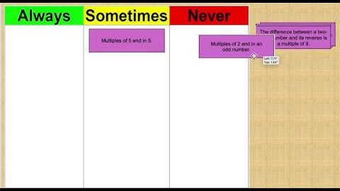 How to Use the Activity Always Sometimes Never True for Mathematics