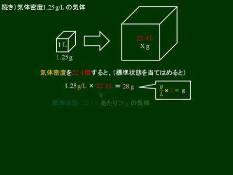 化学基礎　気体密度