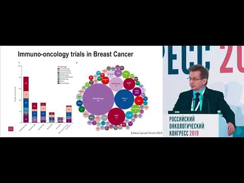 Видео: Прогнозирование и клиническая применимость модели риска контралатерального рака молочной железы