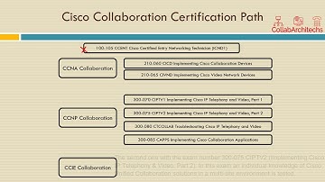 COLLAB_01A - Cisco Collaboration Certification path_Part-1 (Old)_Enhanced Audio Quality
