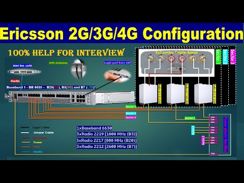 Ericsson 2g/3g/4g configuration | ericsson 2g/3g/4g connection | ericsson interview question