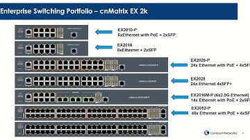 cnMatrix - przełączniki o większych możliwościach