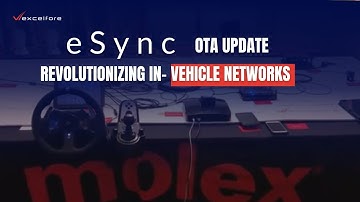 Secure Ethernet Gigabit & CAN Vehicle Network with Advanced OTA Updater