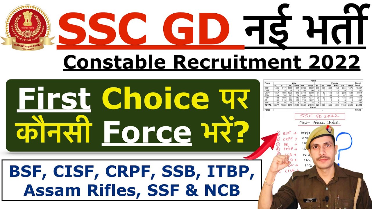 SSC GD Best Post Preference 2022 SSC Gd First Choice Preference 2022 ssc-gd-best-post-preference-2022-ssc-gd-first-choice-preference-2022