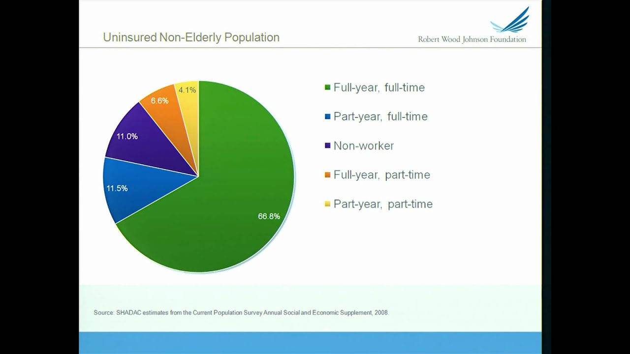 Healthcare Reform: Overview of Access to Care and Regulatory Process