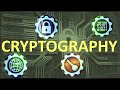 Cryptography Explained: Essential Techniques for Secure Digital Communication 🔐