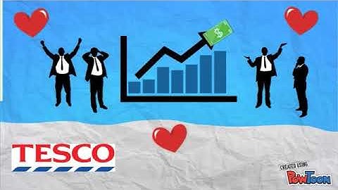 Herzberg Two Factor Theory