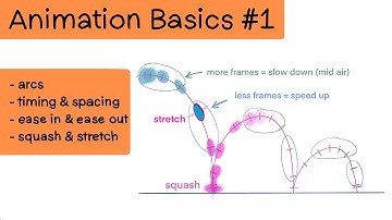 Animation Basics #1 The Bouncing Ball