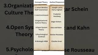 Author - Concept #shorts #viralvideo #ugcnetexam #ugcnet2025 #ntanet #ugcnetfreecoaching #hrms #jrf